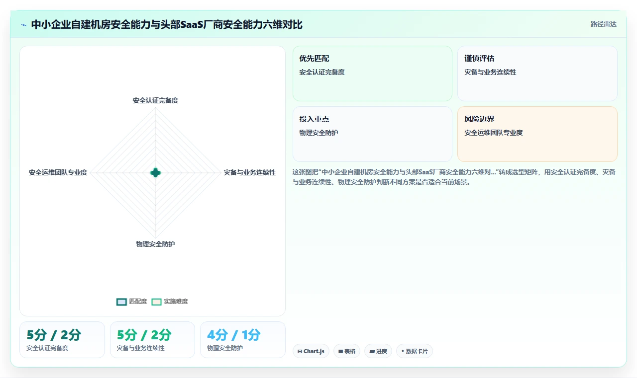 本地部署与SaaS智能人事系统对比