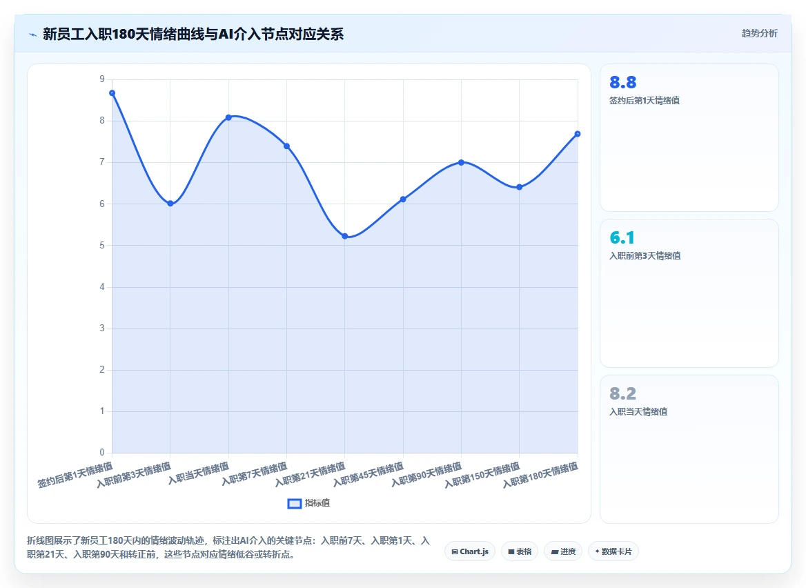 AI人力资源系统如何提升新员工入职体验