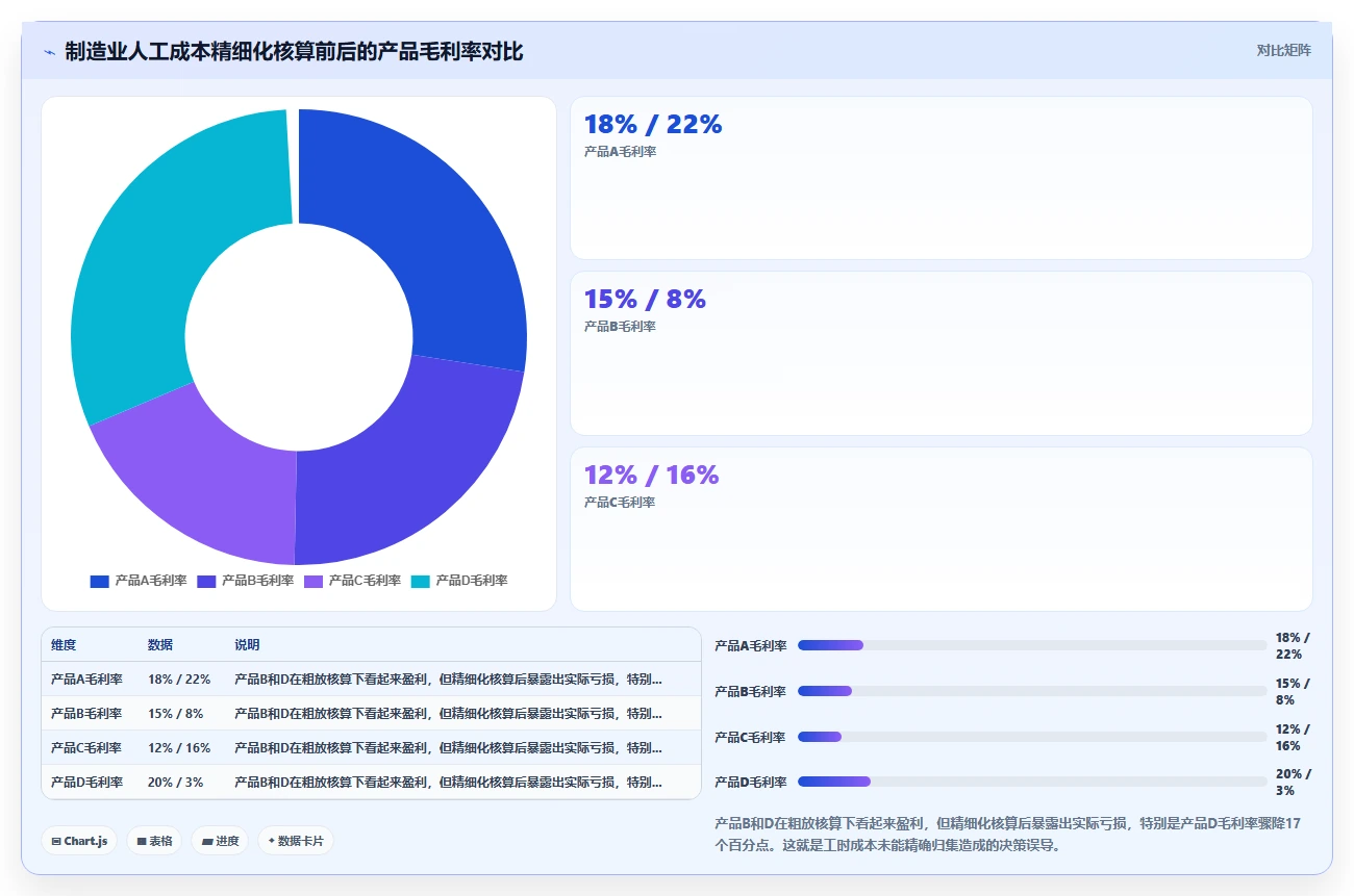 AI人事系统与财务系统的集成需求