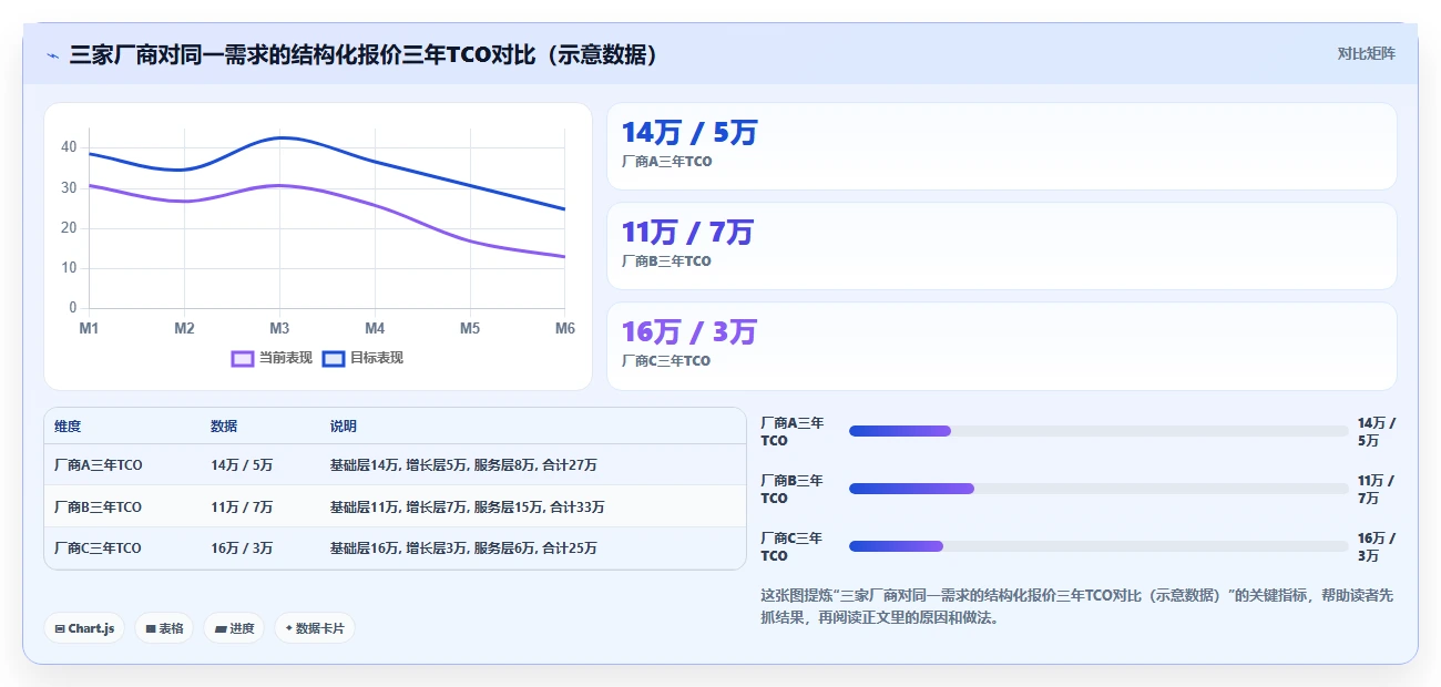 AI人资系统价格一览表
