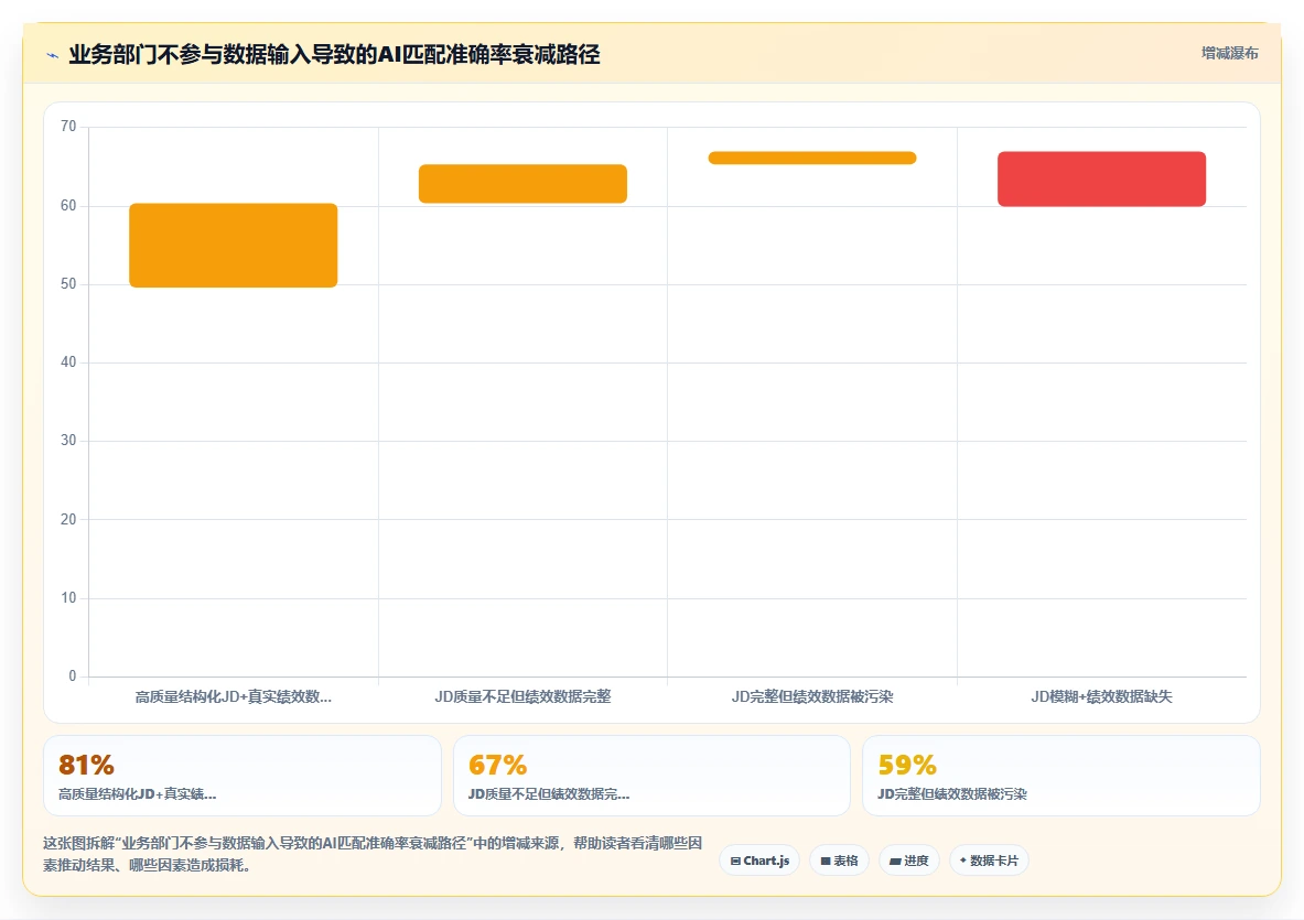 AI人力资源系统如何赋能业务部门