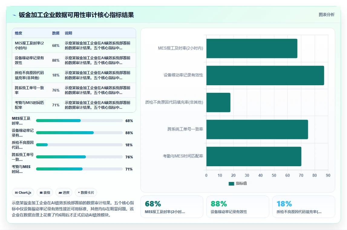 制造业如何使用AI绩效专员提升竞争力