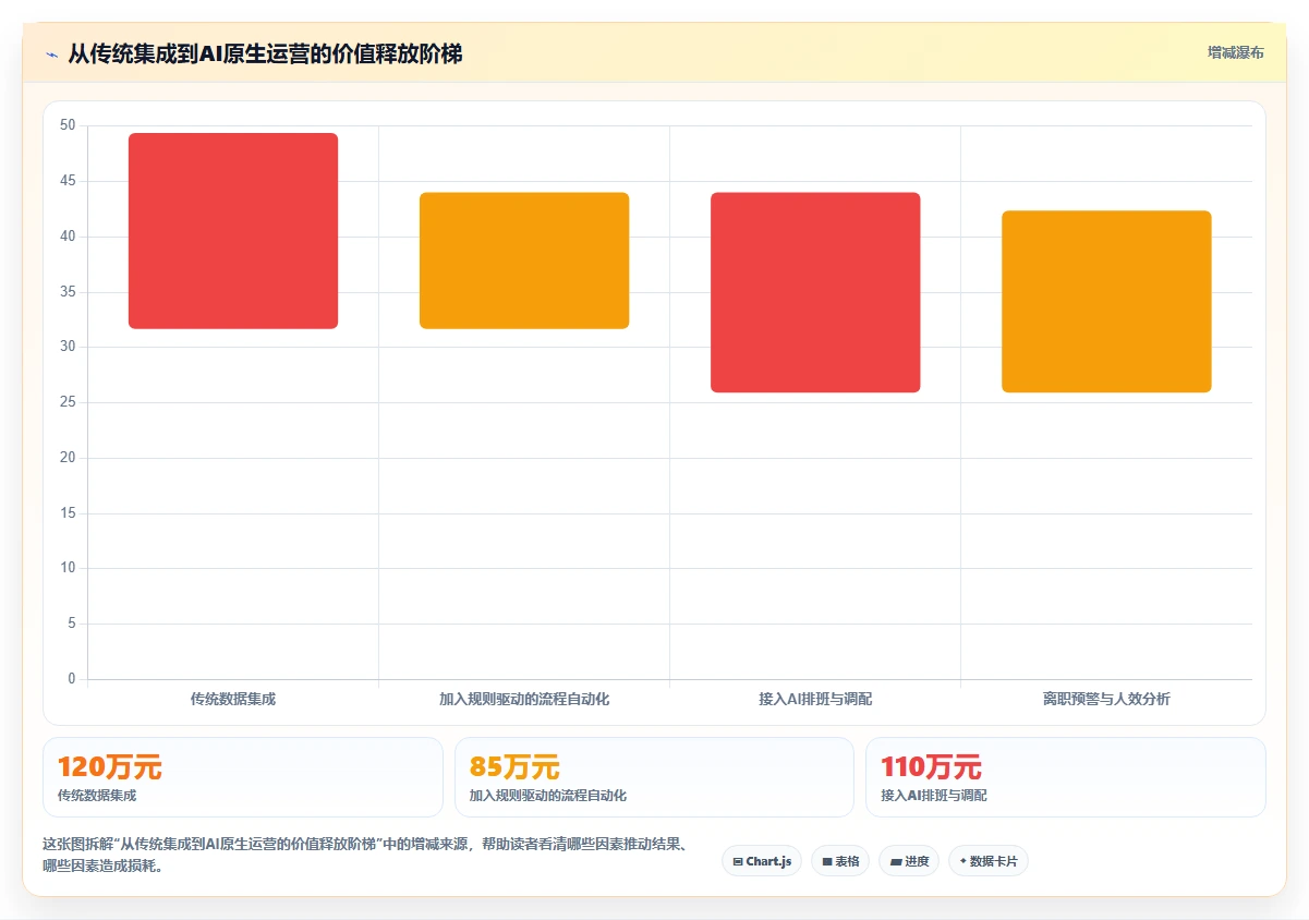 如何将AI人事系统与考勤系统集成