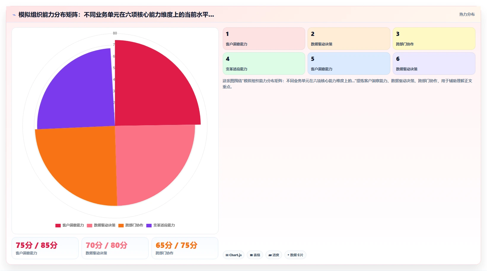 弥补培训内容与业务脱节的AI人事系统学习地图
