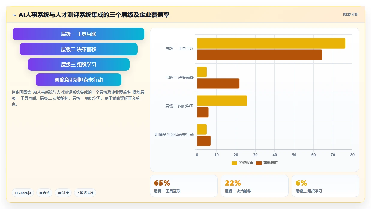 AI人事系统与人才测评系统的集成需求
