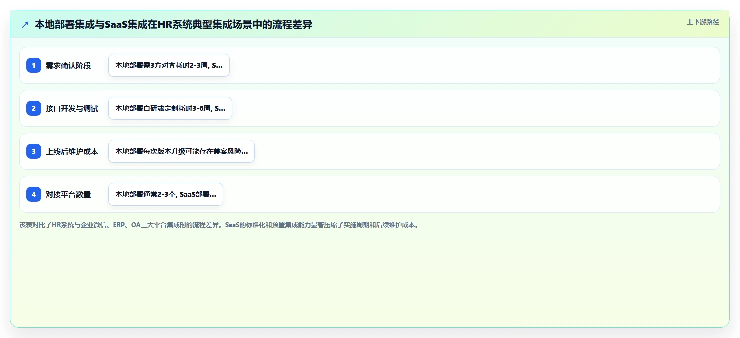 AI人事系统SaaS部署有哪些优势