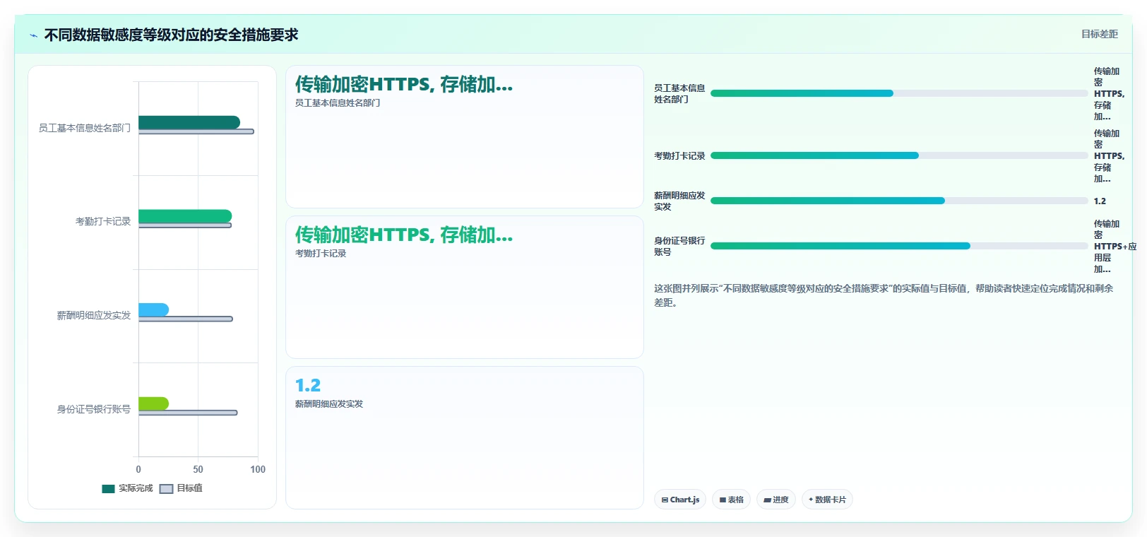 如何将AI人事系统与API接口平台集成