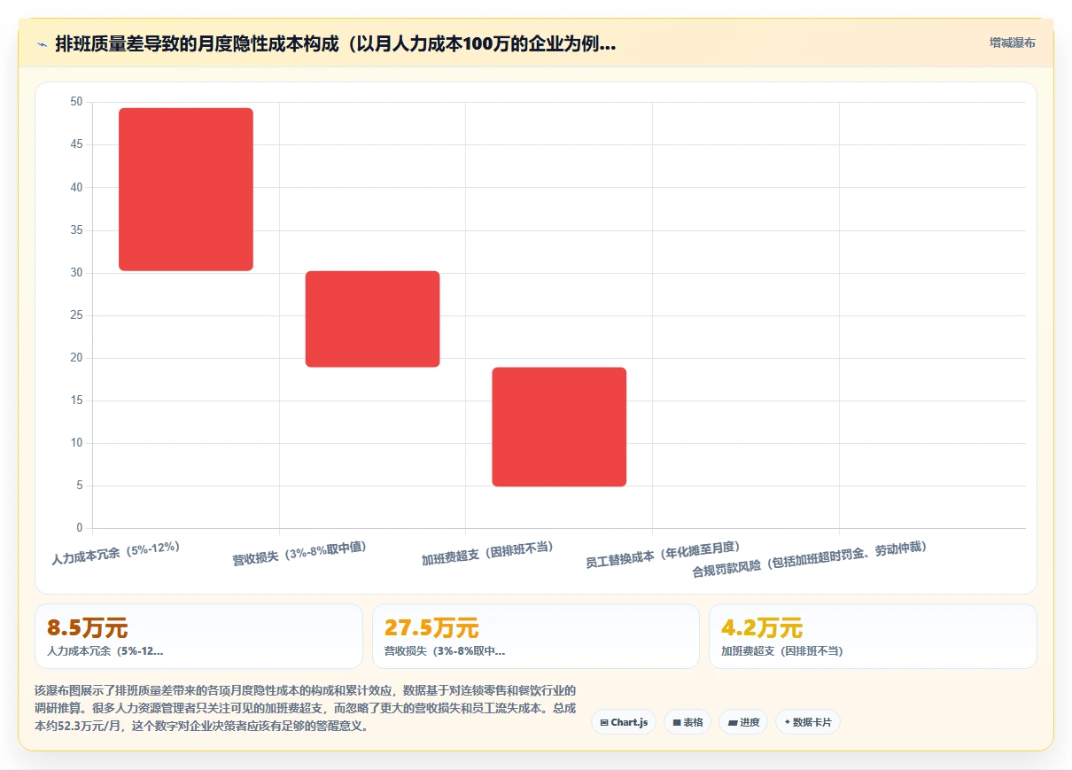 企业AI智能排班解决方案白皮书