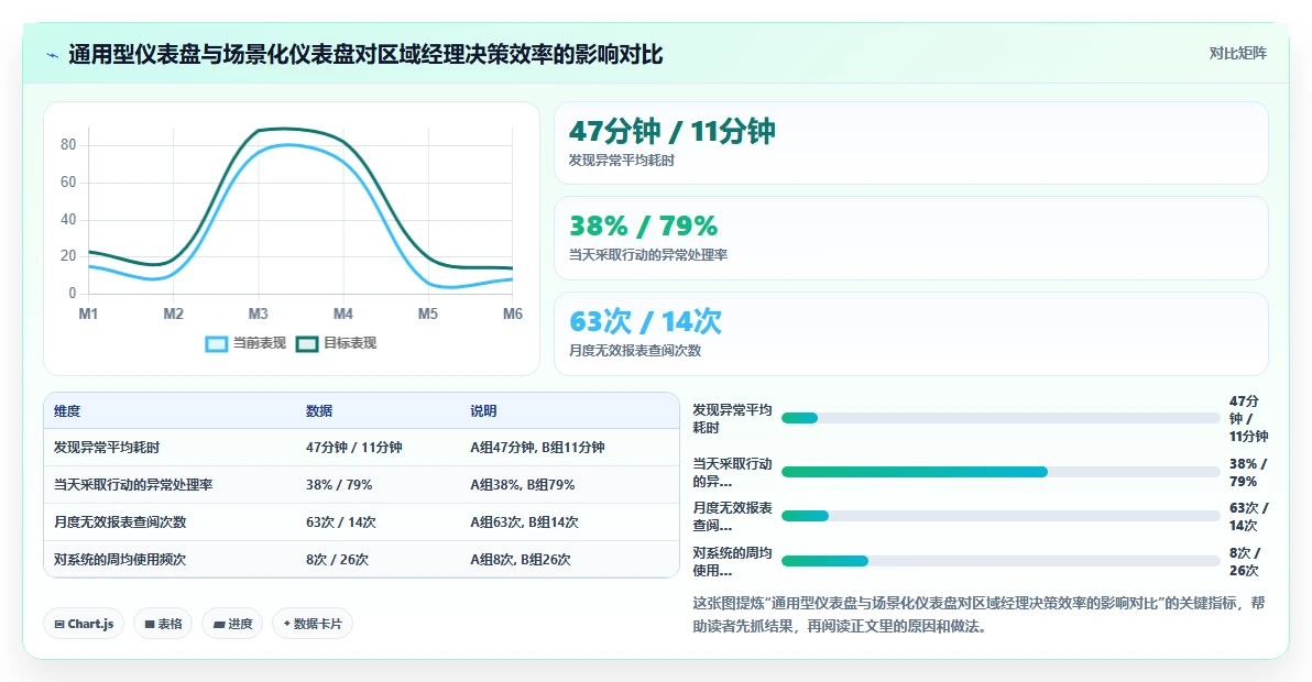 区域经理视角下的AI人事系统应用价值
