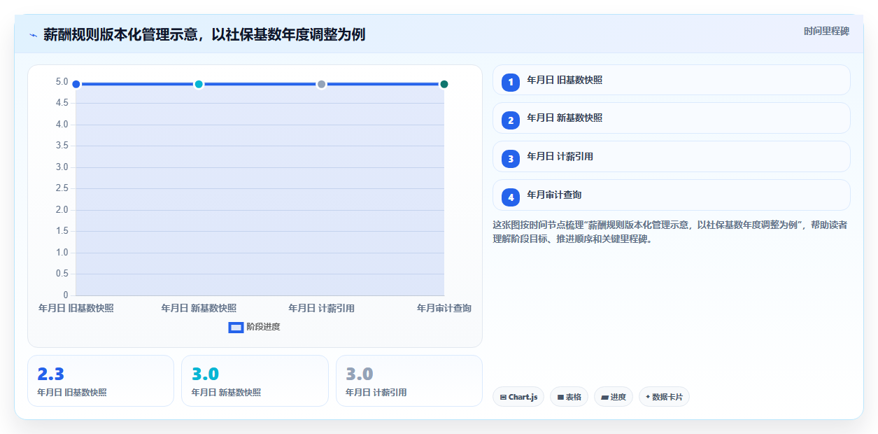 消除薪酬核算人工出错的AI人事系统设计