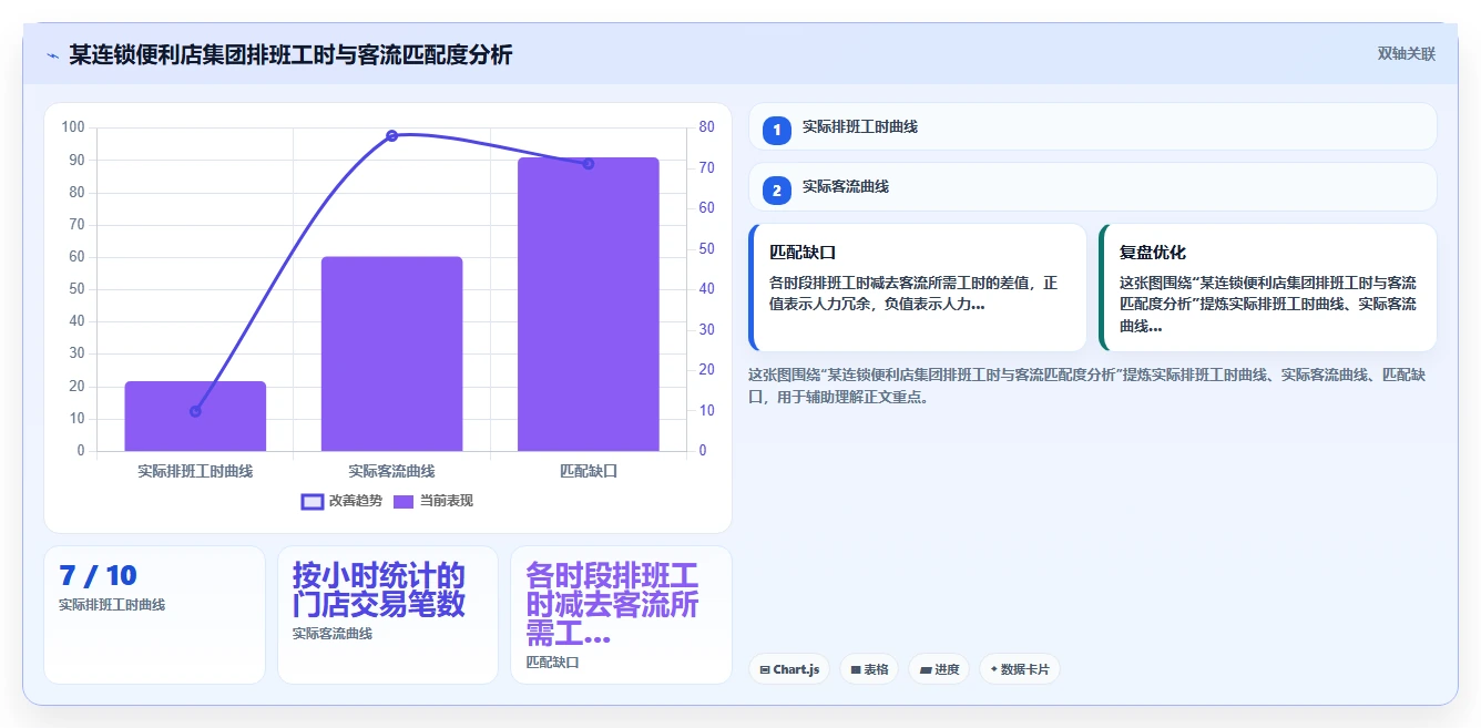 AI人事系统解决连锁门店排班混乱痛点