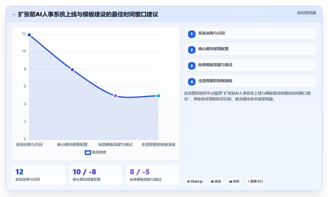 AI人事系统实现组织裂变过程中人力快速复制