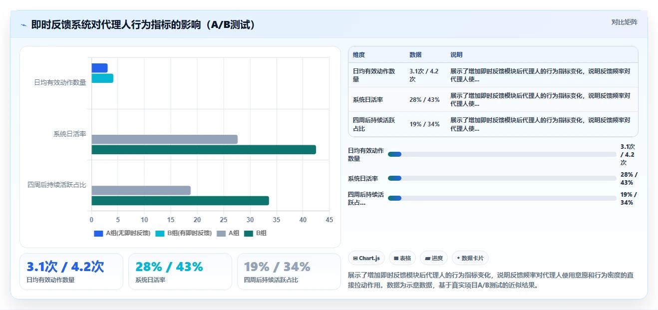 保险代理人队伍AI人事系统无底薪人员管理方案
