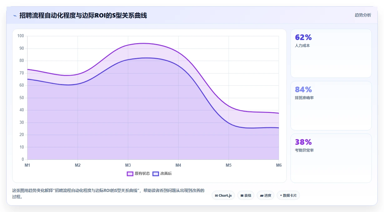 AI人力资源系统招聘流程自动化如何提升效率