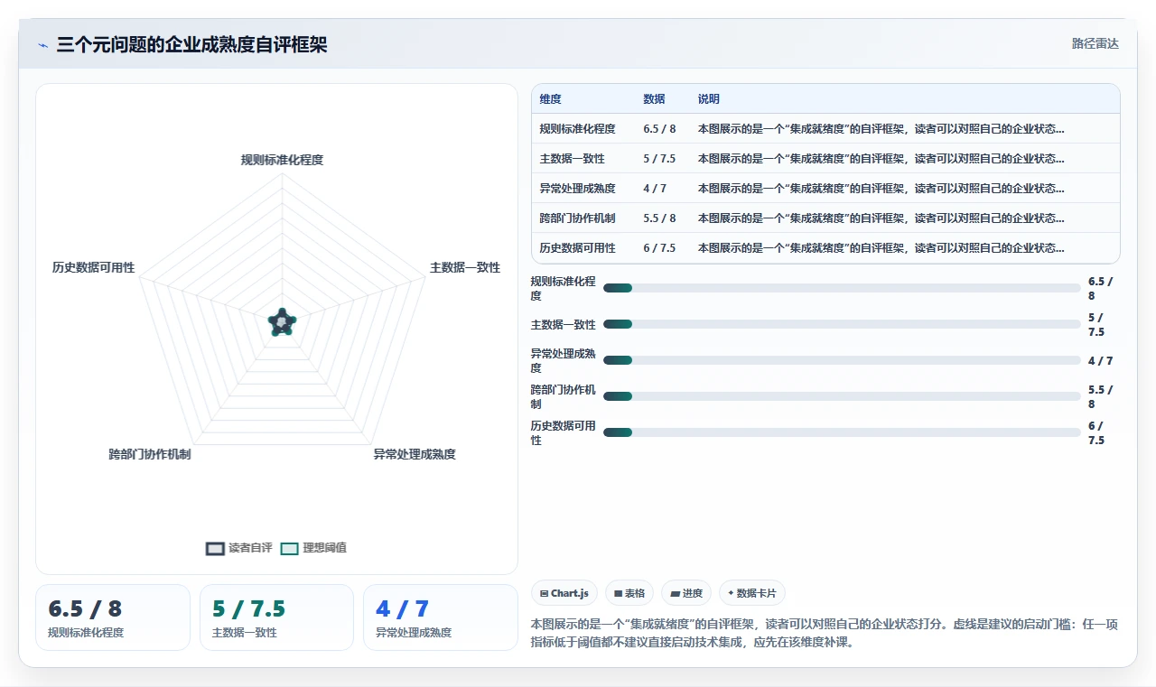 如何将AI人事系统与薪酬系统集成