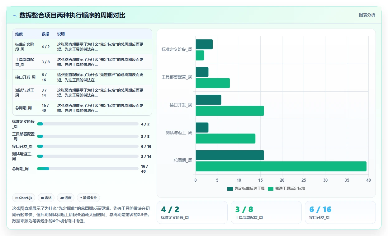 AI人事系统实现多系统数据孤岛整合方案