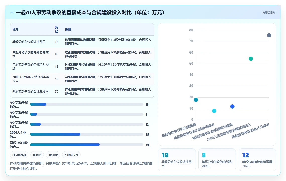 AI人事系统在中大型企业的合规性考虑