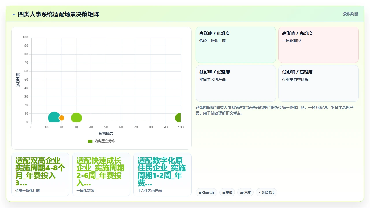 人事系统排行榜,别错过隐藏款