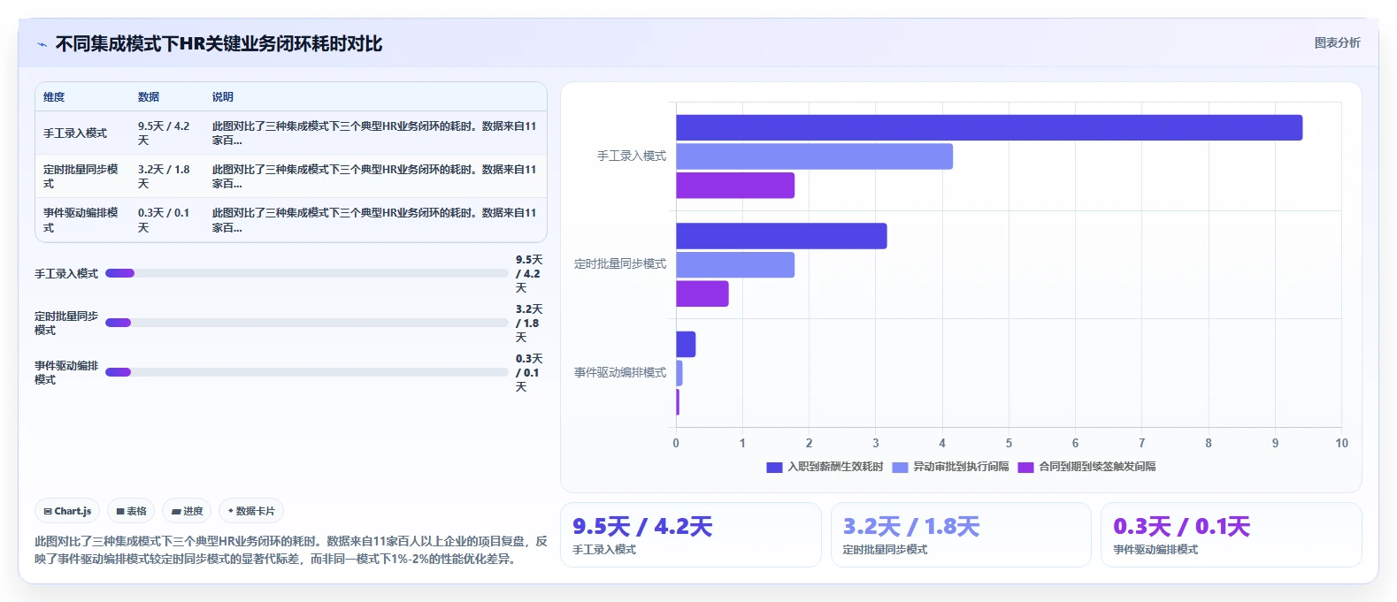 AI人事系统数据集成API如何提升效率