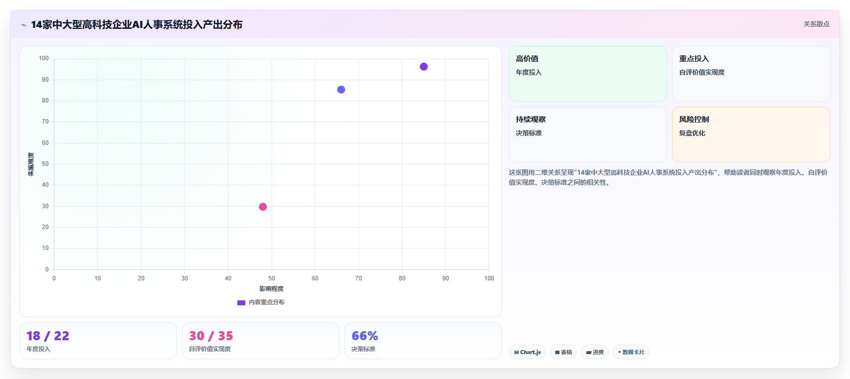 AI人事系统在高科技企业的实践经验