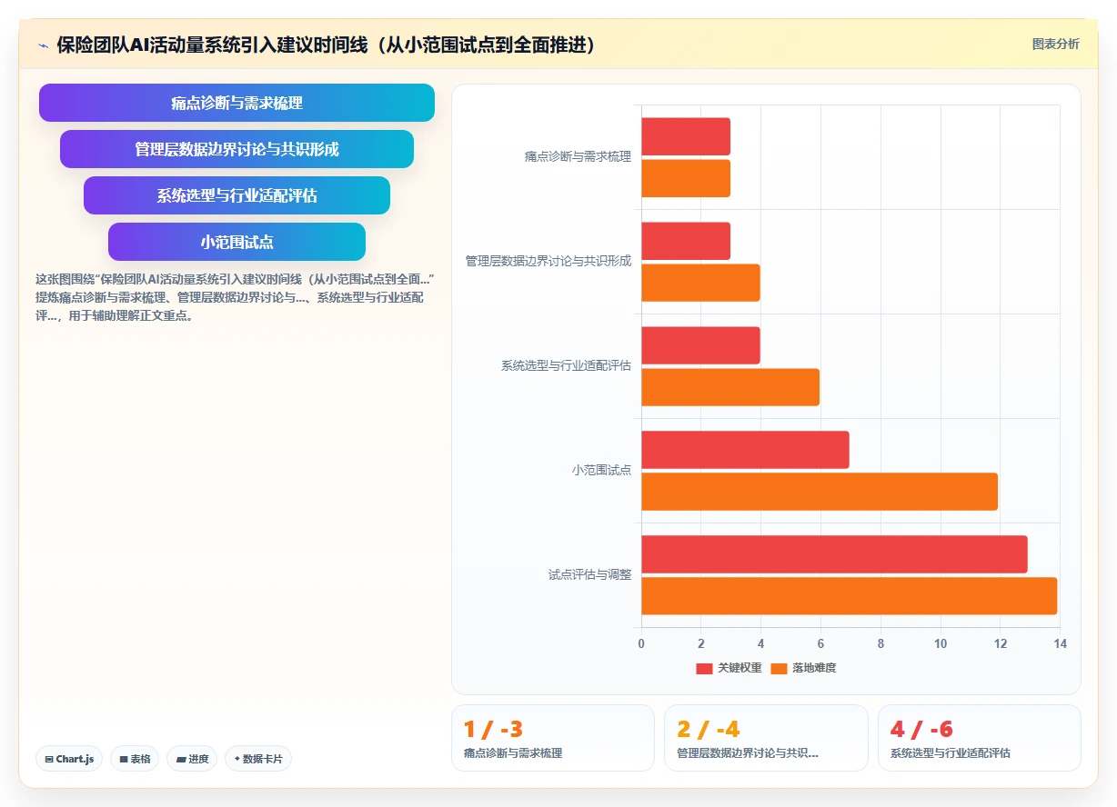 保险销售团队AI人事系统活动量管理辅助