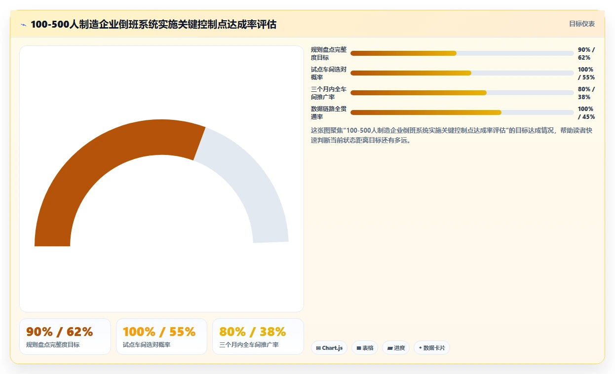 制造企业怎么通过智能人事系统管理倒班