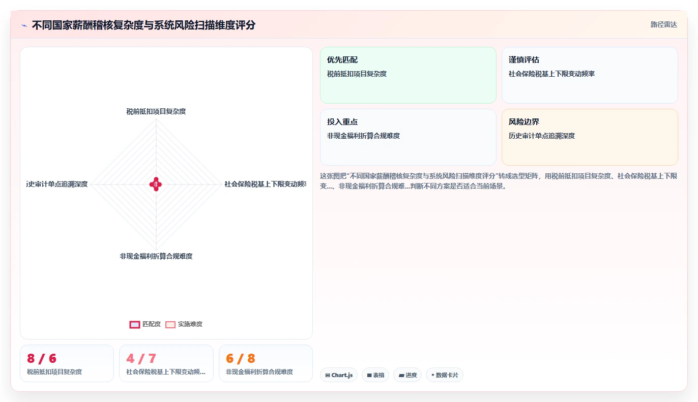 AI人事系统如何处理多国劳动法差异