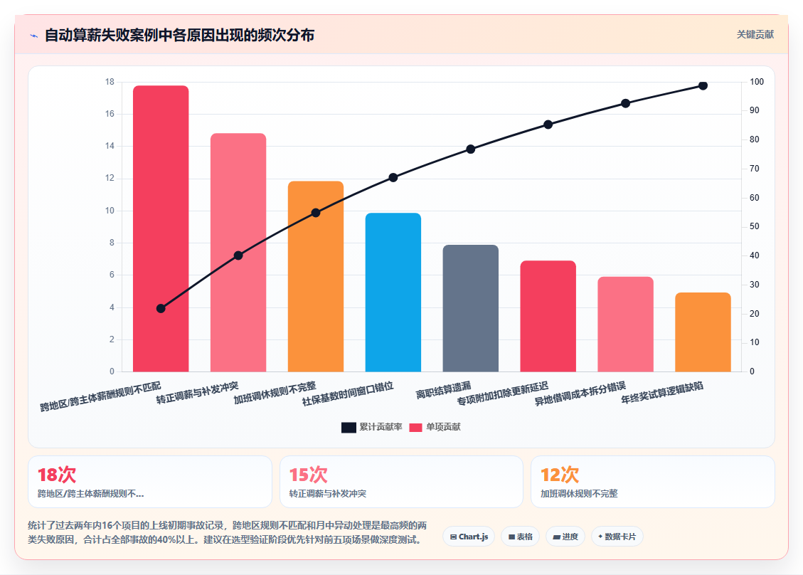 AI人事系统对接薪酬系统实现自动算薪