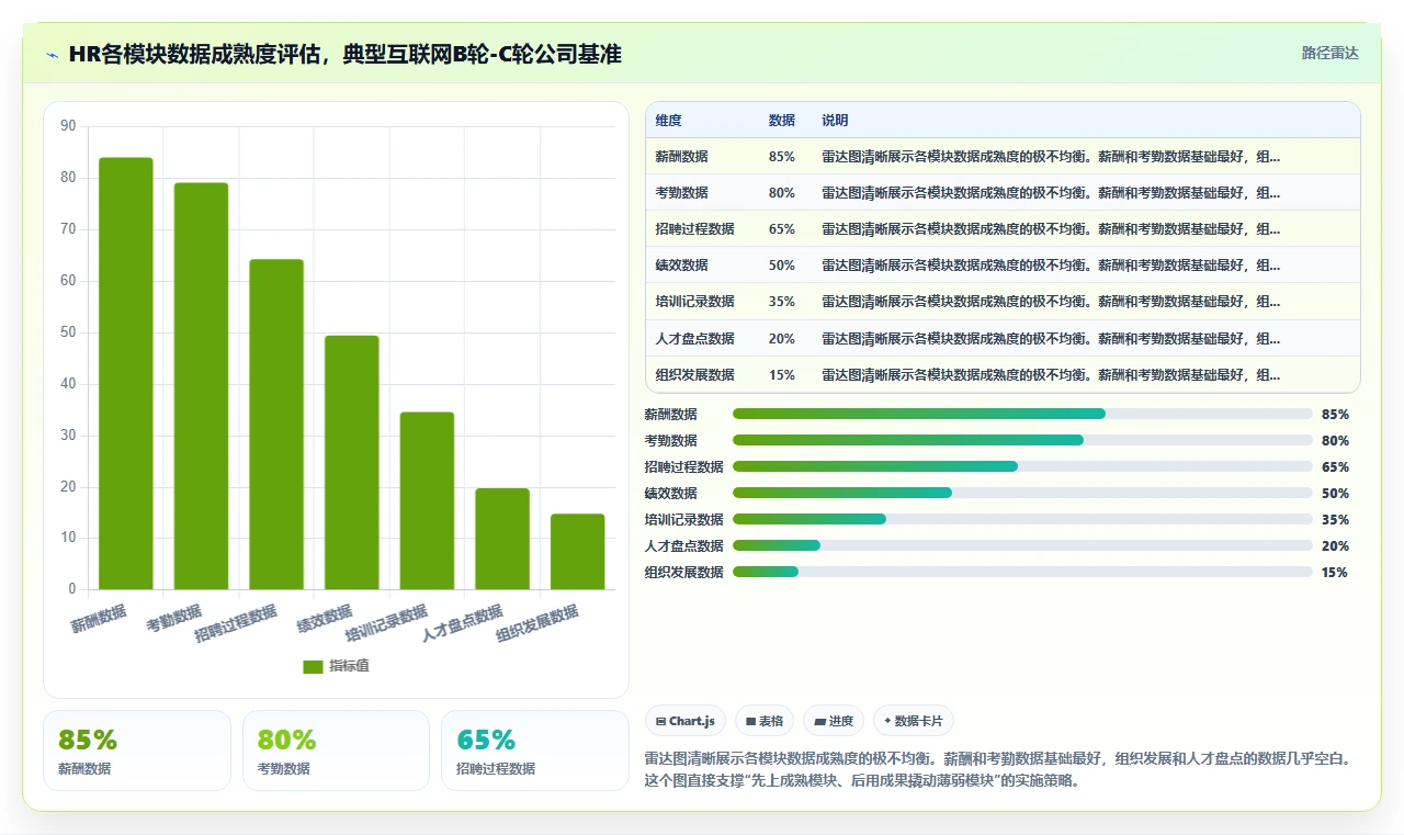 AI人事系统赋能互联网企业创新