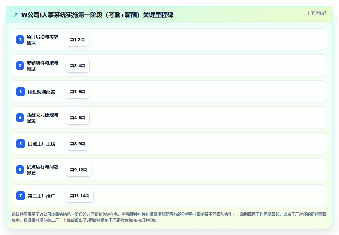 人事系统在生产型企业的实践经验