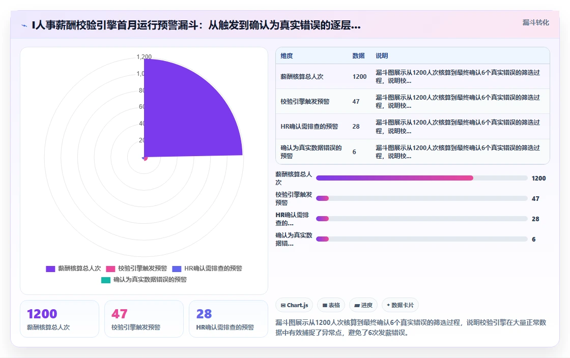 企业如何通过AI人事系统实现薪酬核算零差错