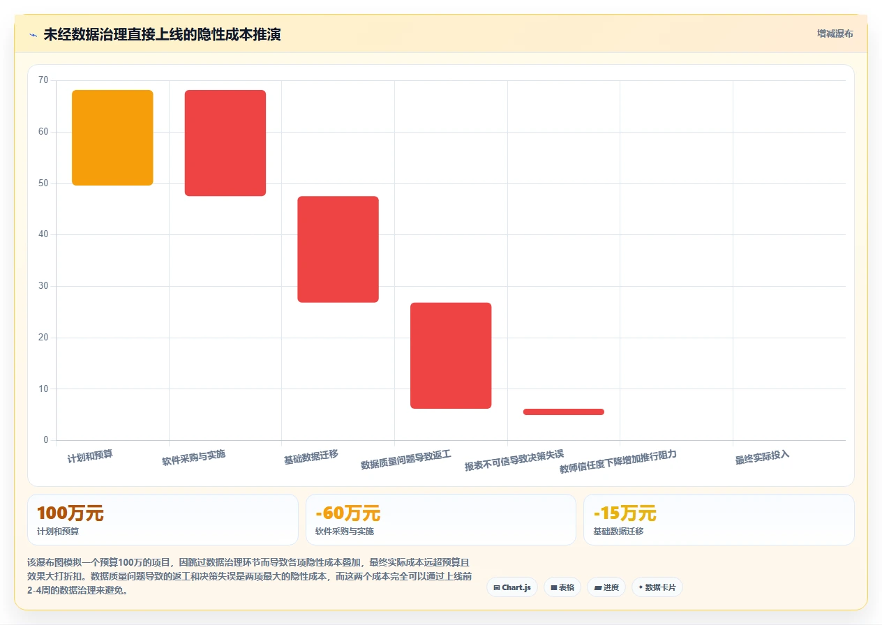 智能人事系统助力教育行业数字化转型