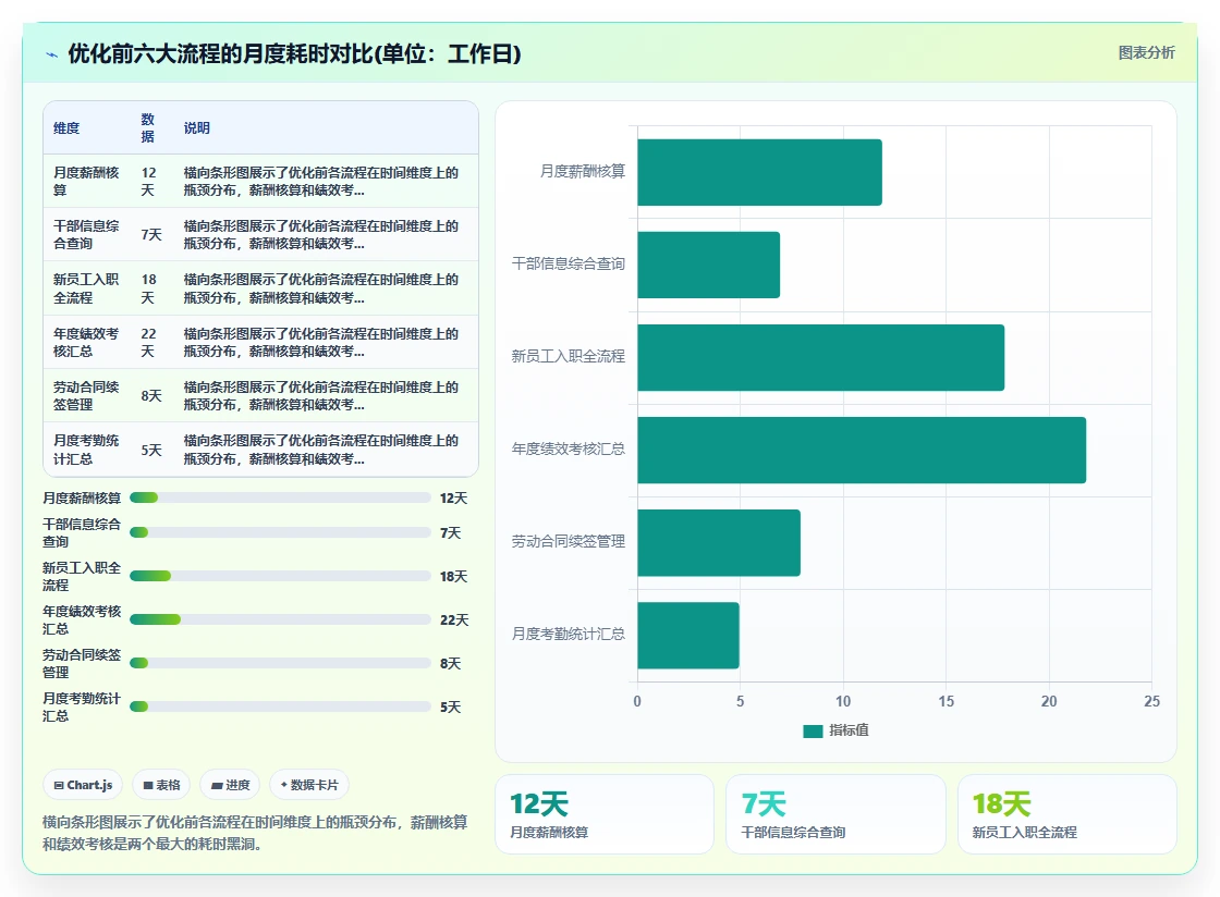 人事系统如何优化国有企业业务流程