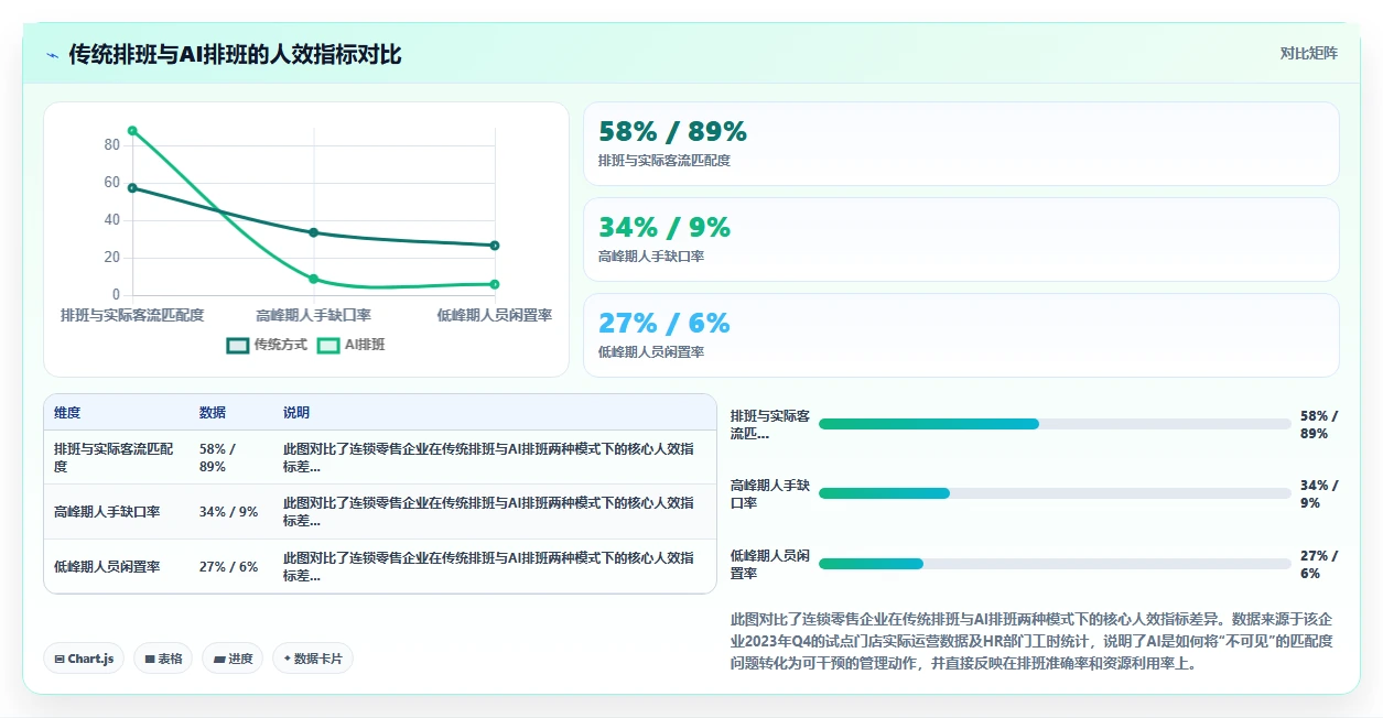 AI人事系统助力人效提升的十大案例