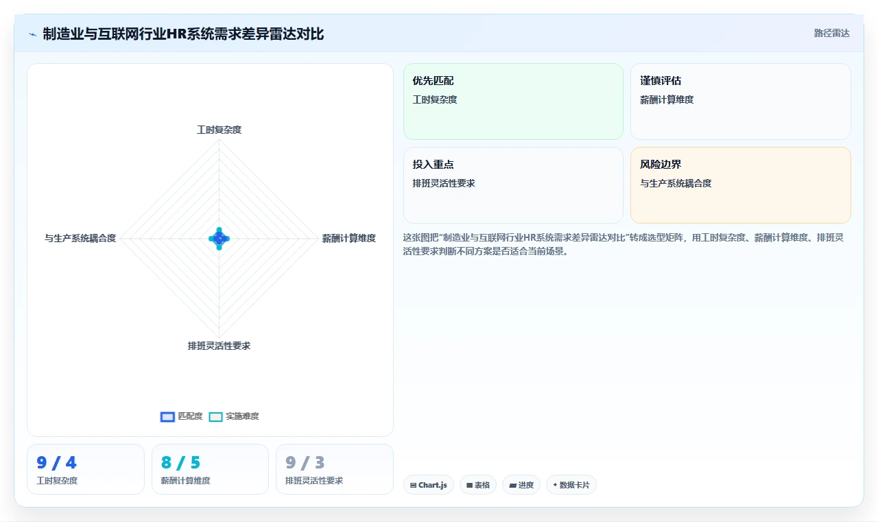 制造业引入AI人事系统需要注意哪些问题