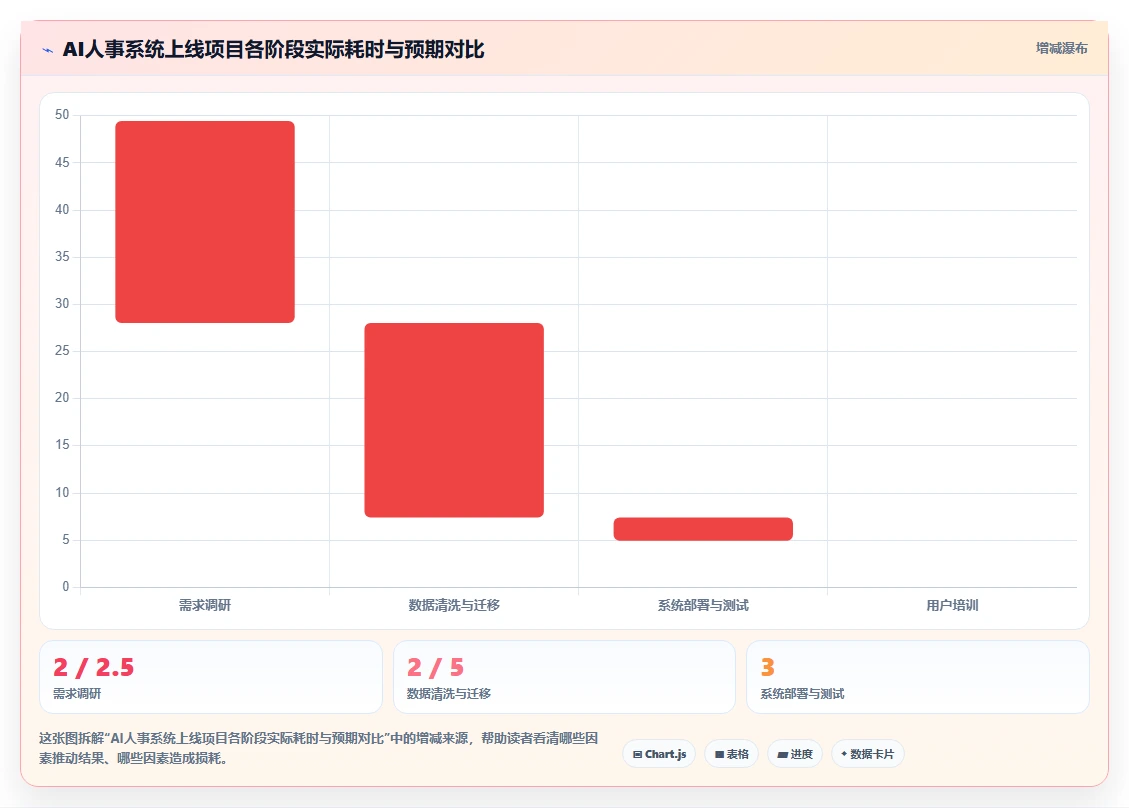 AI人事系统助力教育行业提升运营效率