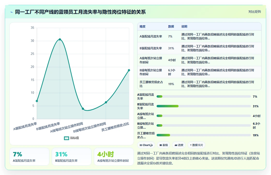 如何用智能HR系统优化蓝领招聘