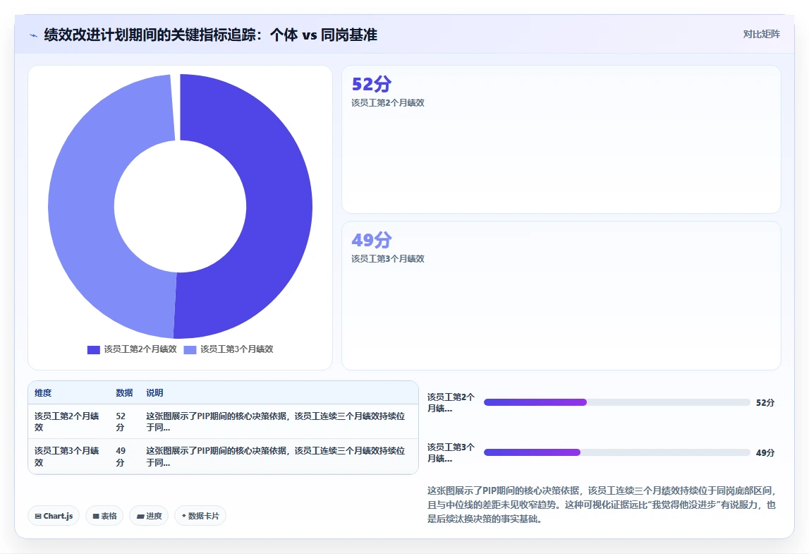 AI人事系统如何辅助管理者进行人才决策