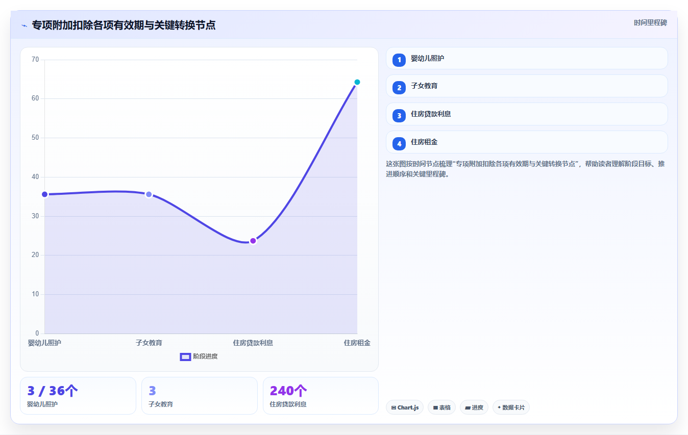 AI人事系统自动算薪时如何处理个税专项附加扣除