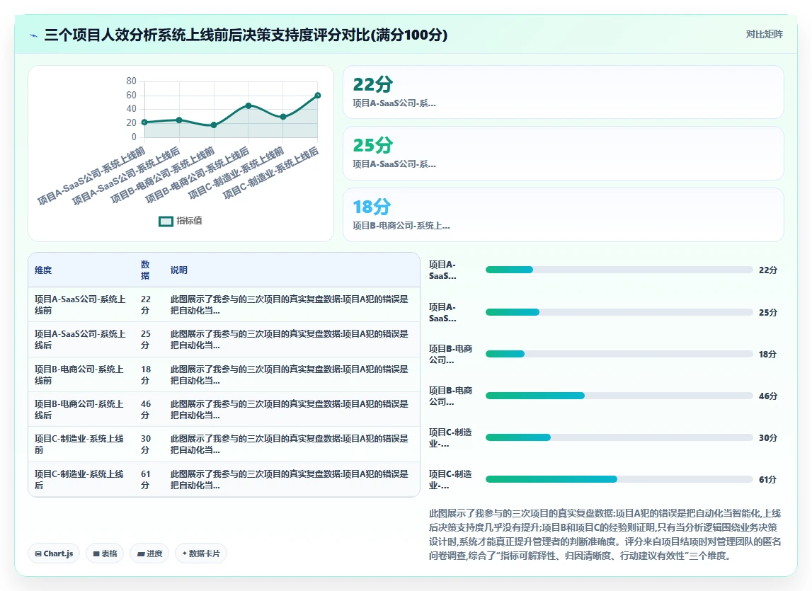 怎样通过AI人力资源系统进行人效分析