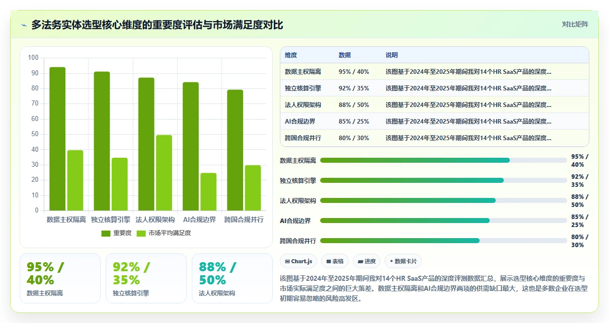 如何选型支持多法务实体的AI人事系统