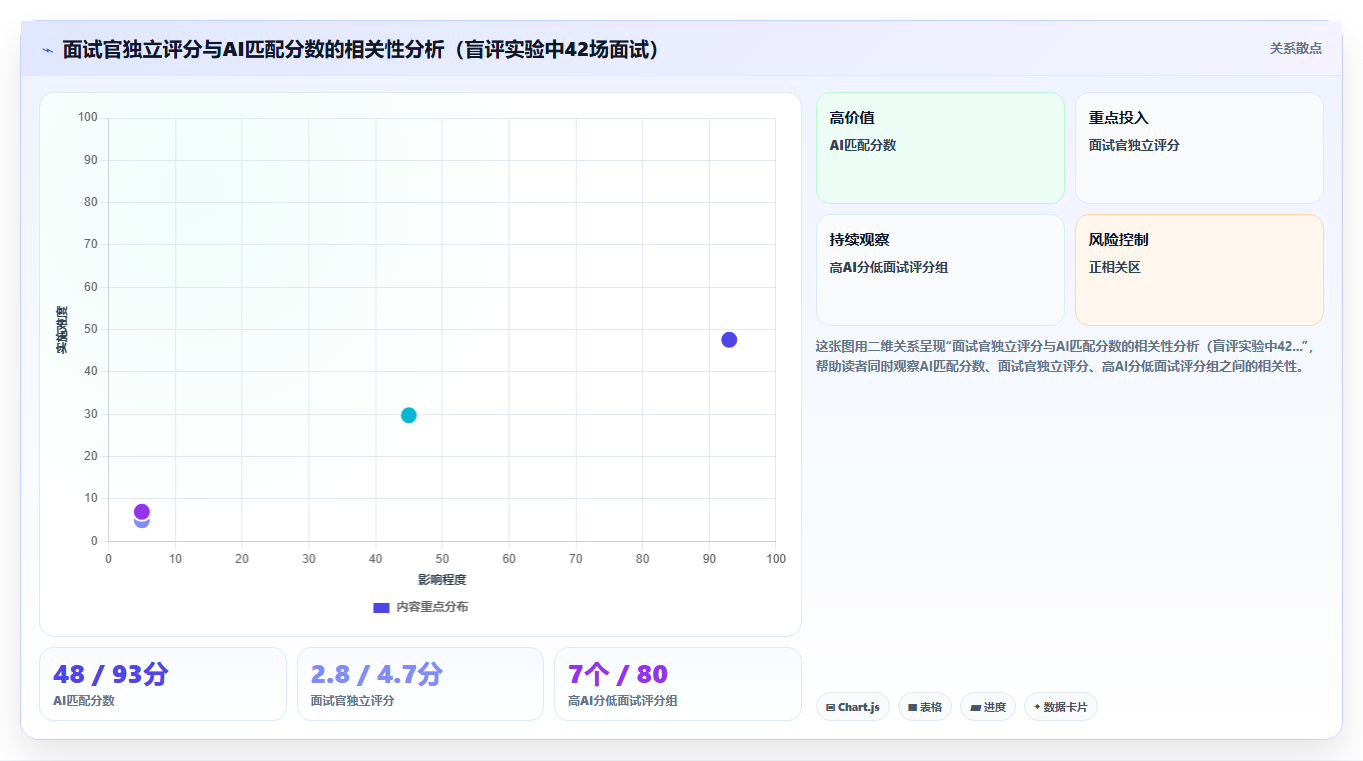 怎么用AI人力资源系统进行人岗匹配