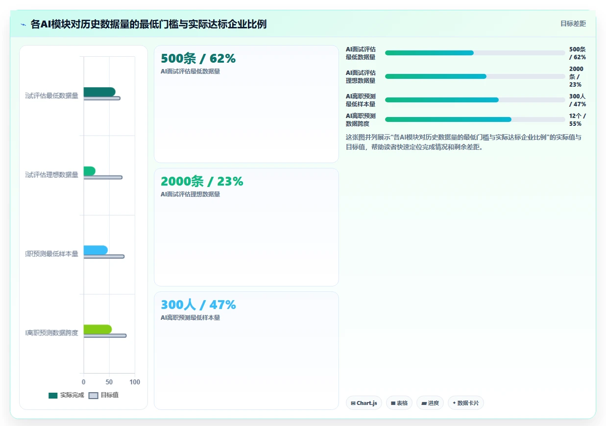 HR使用AI人事系统的私有化部署案例分析