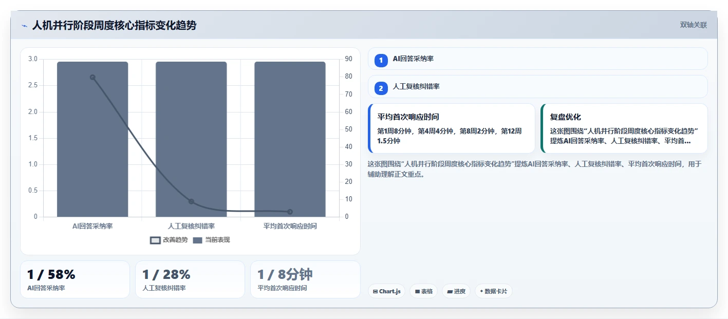 AI人力资源系统提升共享服务中心效率策略