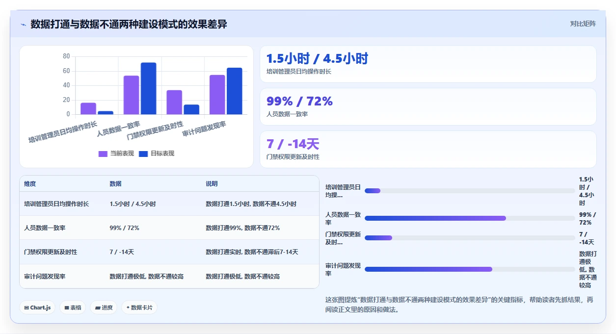 能源化工数字化人事系统安全培训与准入