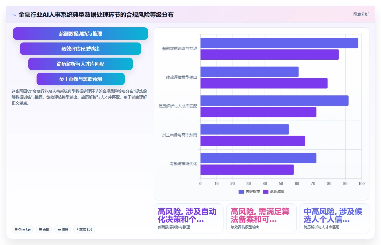 AI人事系统在金融行业的具体实施步骤