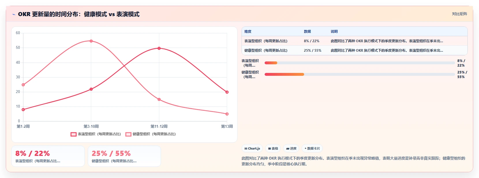 互联网公司智能人事系统OKR管理场景