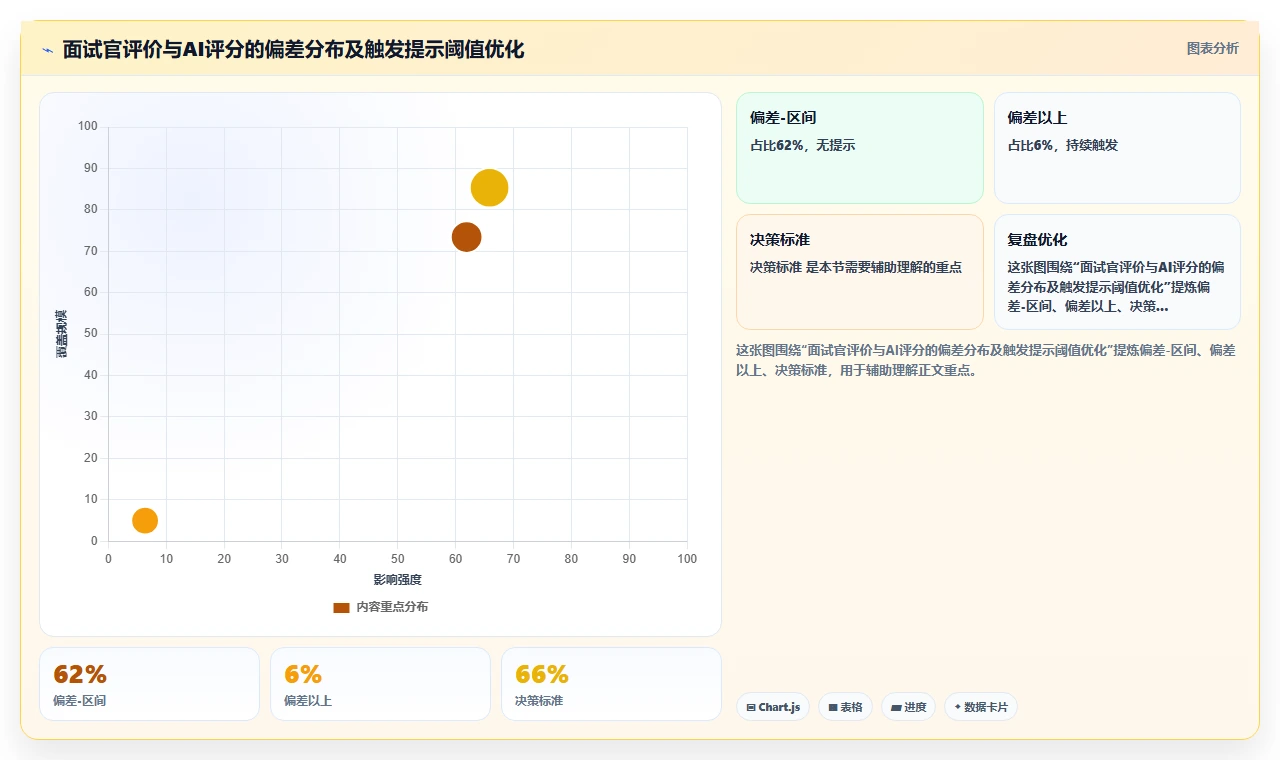 AI人事系统的招聘流程自动化功能与人工处理对比