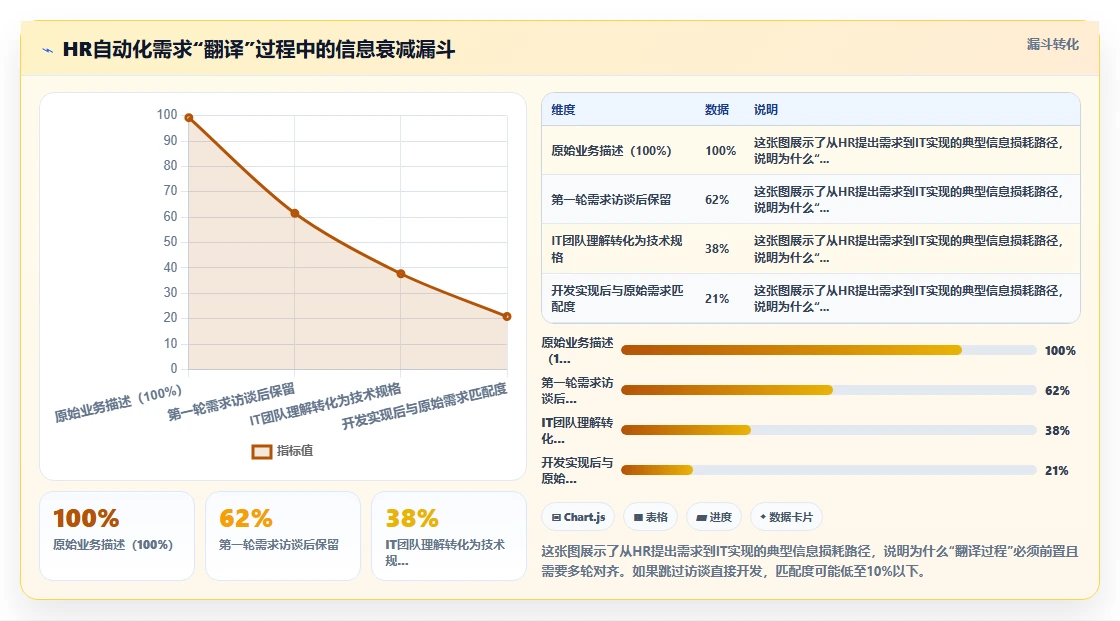 AI人事系统自动化流程设计最佳实践