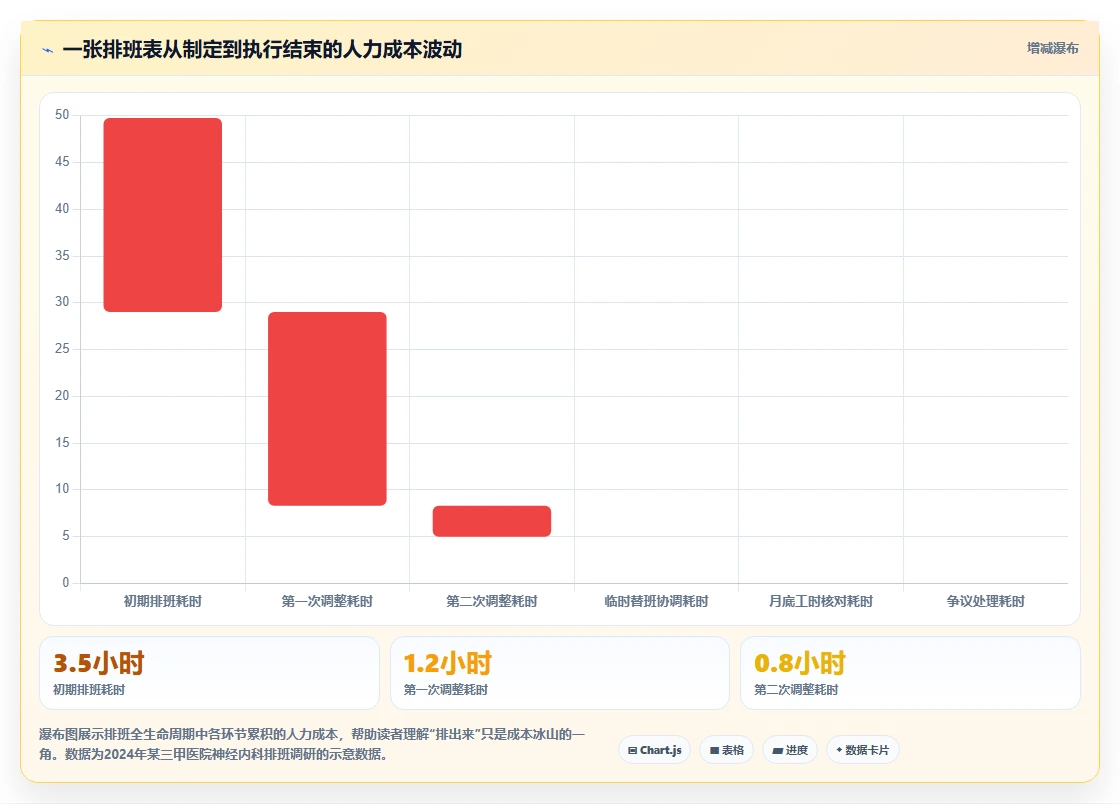 医疗行业AI人事系统医护合规排班系统